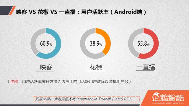 直播廝殺進(jìn)入社交時(shí)代：微博沖鋒，微信冷靜|企鵝智酷