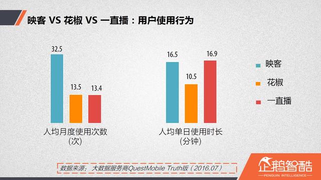 直播廝殺進(jìn)入社交時(shí)代：微博沖鋒，微信冷靜|企鵝智酷