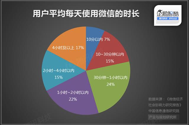 直播廝殺進(jìn)入社交時(shí)代：微博沖鋒，微信冷靜|企鵝智酷