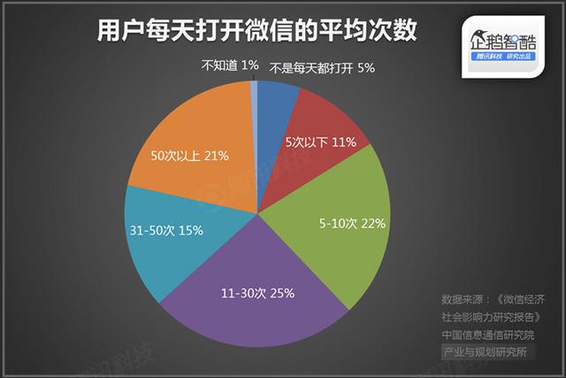 直播廝殺進(jìn)入社交時(shí)代：微博沖鋒，微信冷靜|企鵝智酷