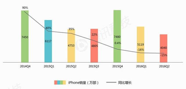 執(zhí)掌蘋果5年，庫克從喬布斯陰影中走出了嗎？