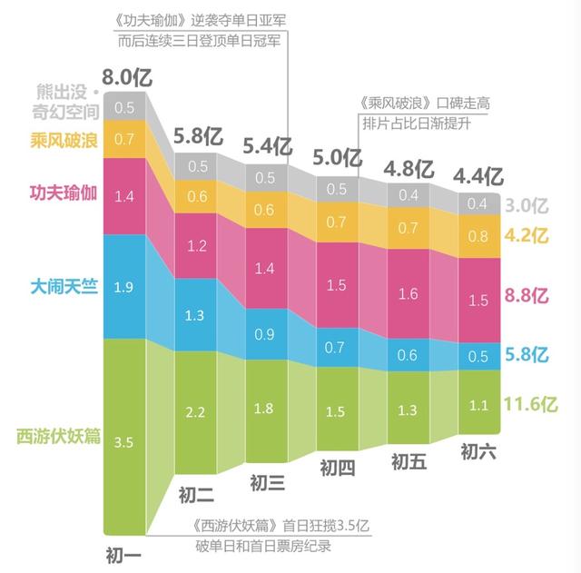 情人節(jié)電影“修羅場(chǎng)”：瘋狂的電商票補(bǔ)與失蹤的資本保底