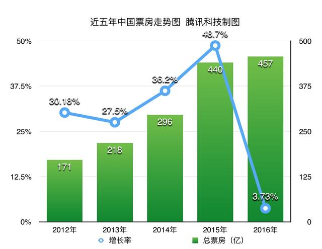 情人節(jié)電影“修羅場(chǎng)”：瘋狂的電商票補(bǔ)與失蹤的資本保底