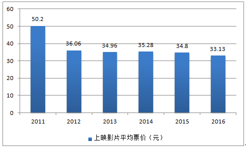 情人節(jié)電影“修羅場(chǎng)”：瘋狂的電商票補(bǔ)與失蹤的資本保底