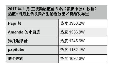 走向平庸的短視頻：“Papi醬”之后，機(jī)會何在？