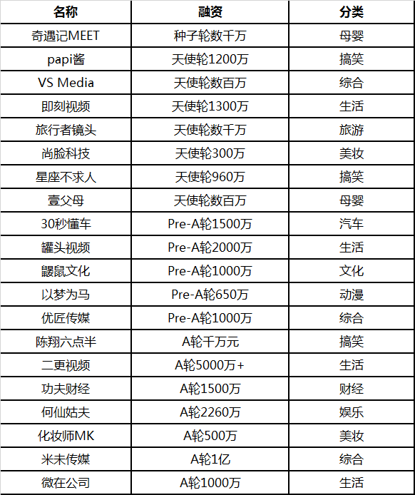 走向平庸的短視頻：“Papi醬”之后，機(jī)會何在？