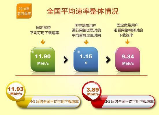 中國(guó)寬帶真相調(diào)查：各家公布的網(wǎng)速數(shù)據(jù)為何差別如此之大