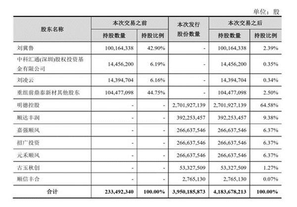 順豐老板王衛(wèi)身價(jià)超馬化騰：背后資本的苦
