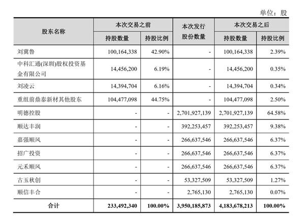 順豐老板王衛(wèi)身價(jià)超馬化騰：背后資本的苦